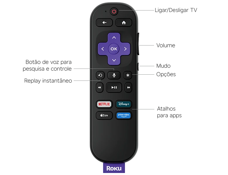 Controle remoto por voz do Roku Streaming Stick HD com botões dedicados de TV e microfone