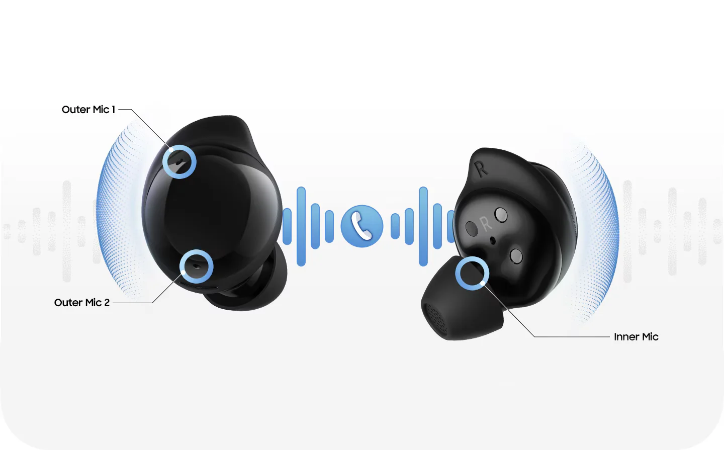 Detalhe dos 3 microfones por fone do Samsung Galaxy Buds Core com tecnologia ENC
