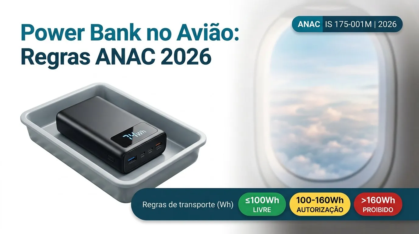 Power bank no avião 2026: regras ANAC IS 175-001M, limites de Wh, incidentes reais e modelos seguros