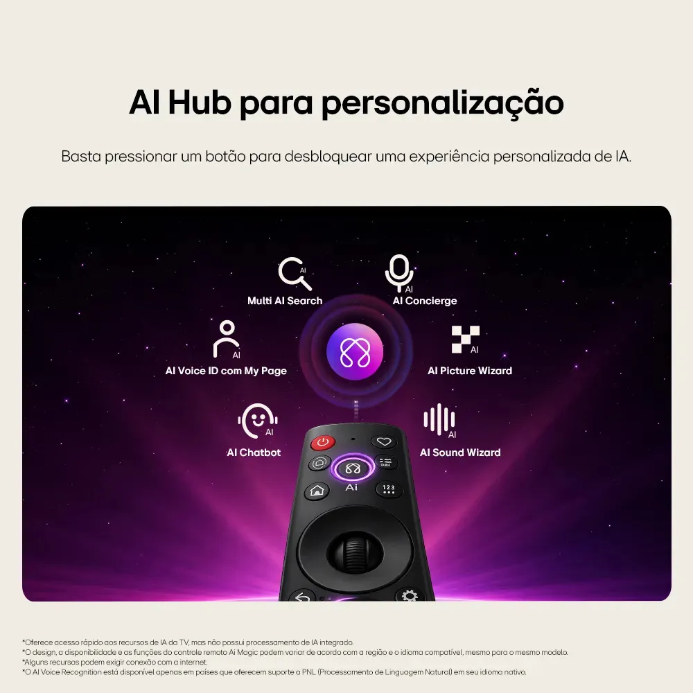 Magic Remote AI MR26 da LG com botão de IA e o painel AI Hub de personalização